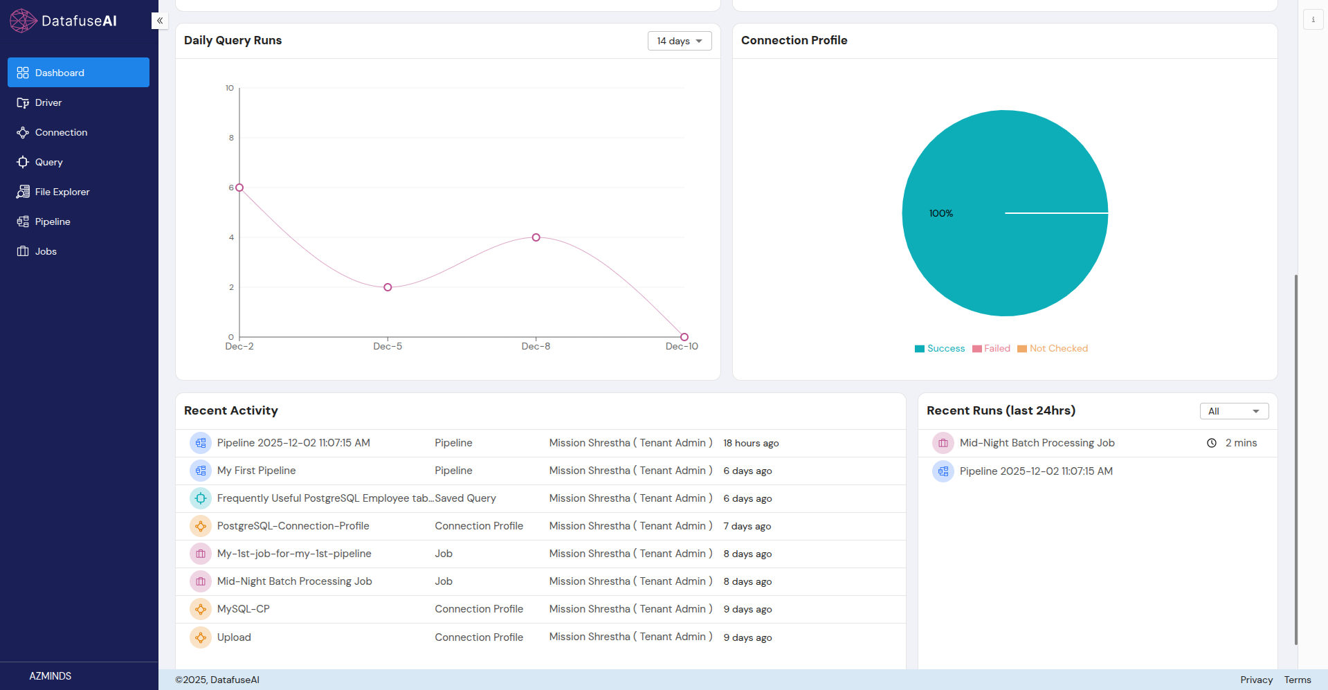 Dashboard Filled Page