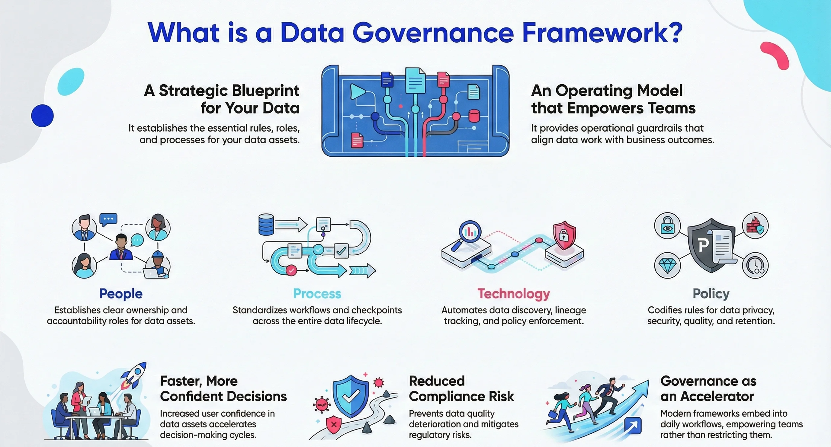 Data Governance